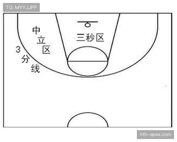 回场违例是什么？新手必知的篮球基本规则解析